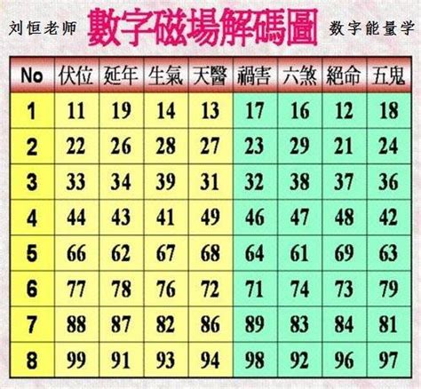 電話數字能量|如何挑選手機號碼？數字能量學教你選吉祥號碼